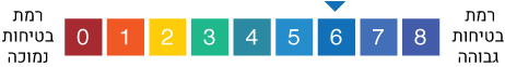יונדאי איוניק 5 N